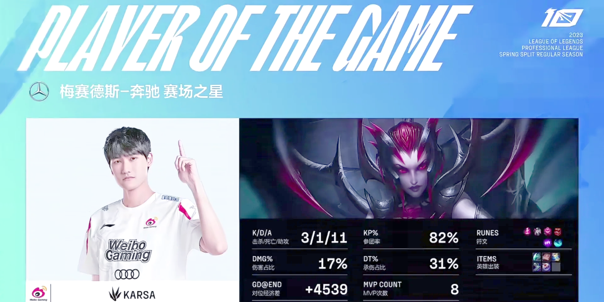 TheShy关键节点关键助攻，DWG带队取胜！